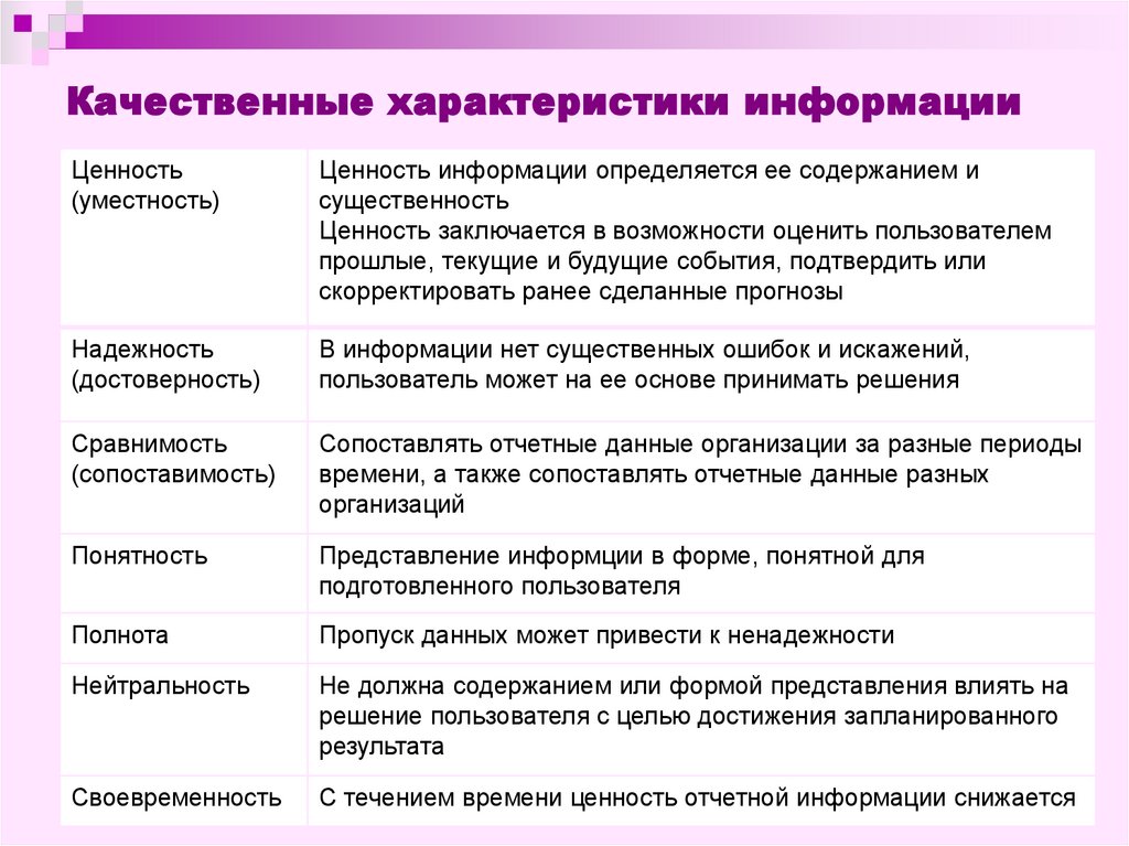 Что не является признаком характеристикой управленческого проекта