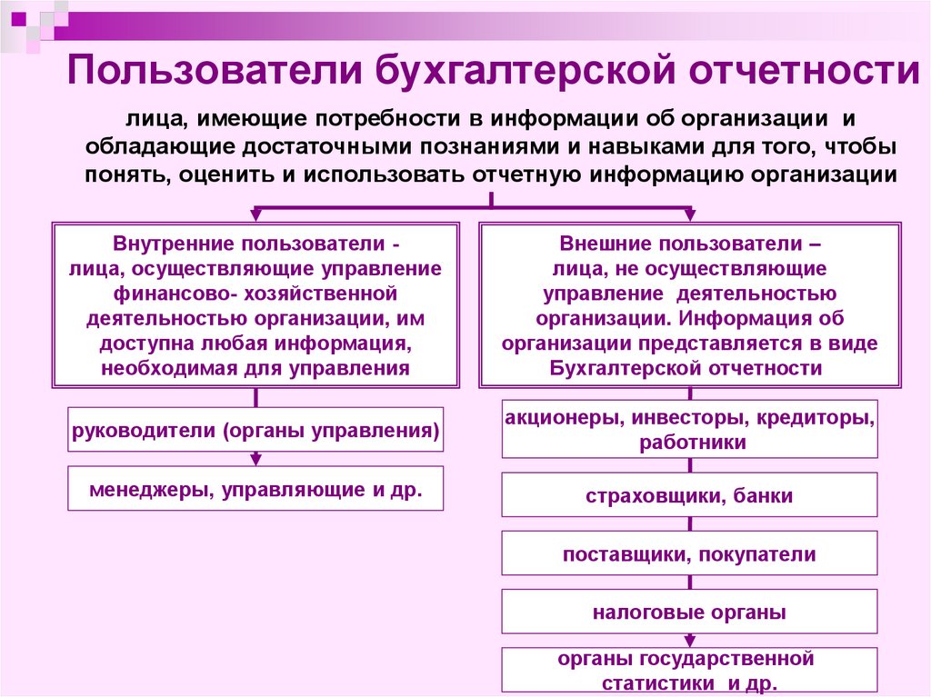 Презентация бухгалтерский учет в системе управления организацией