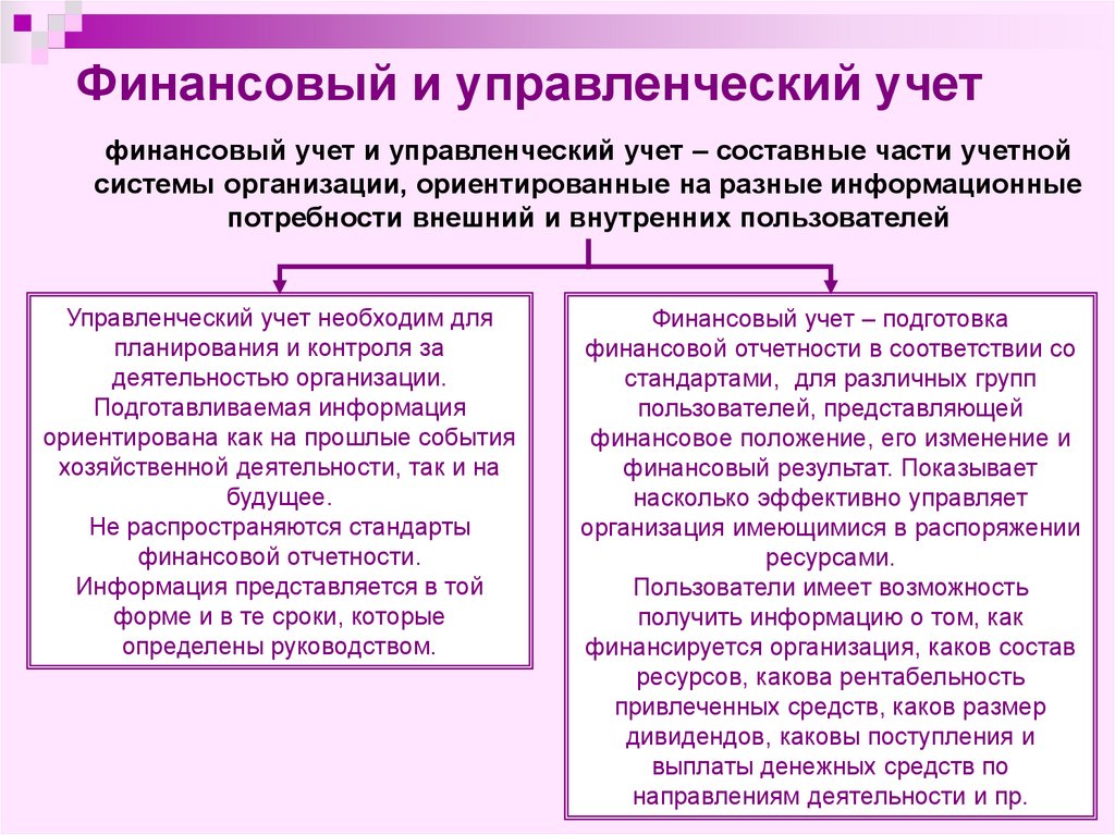 Использование различных планов счетов для финансового и управленческого учета присуще системе