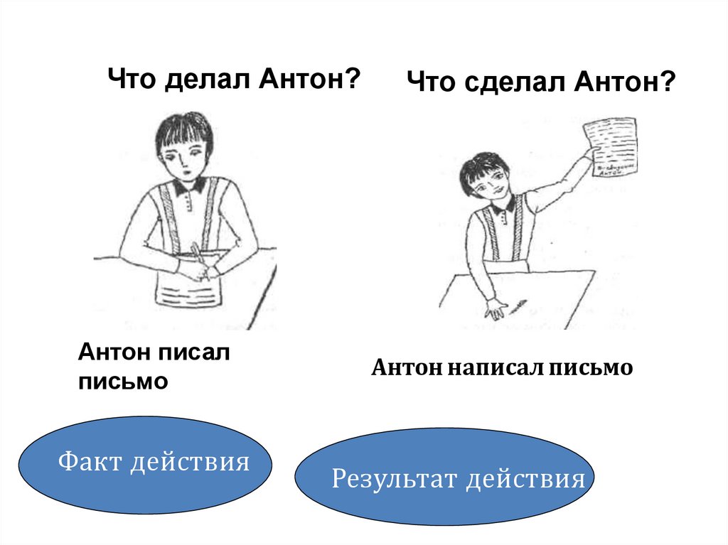 Картинки для дошкольников глаголы совершенного и несовершенного вида