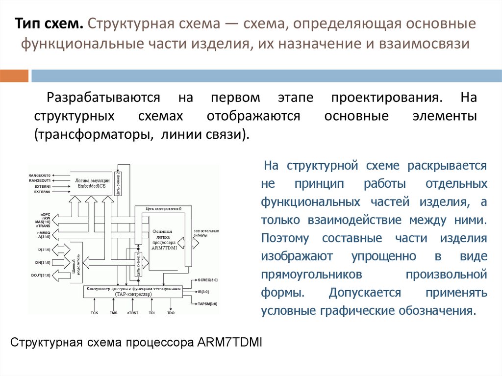 Функциональная схема вид