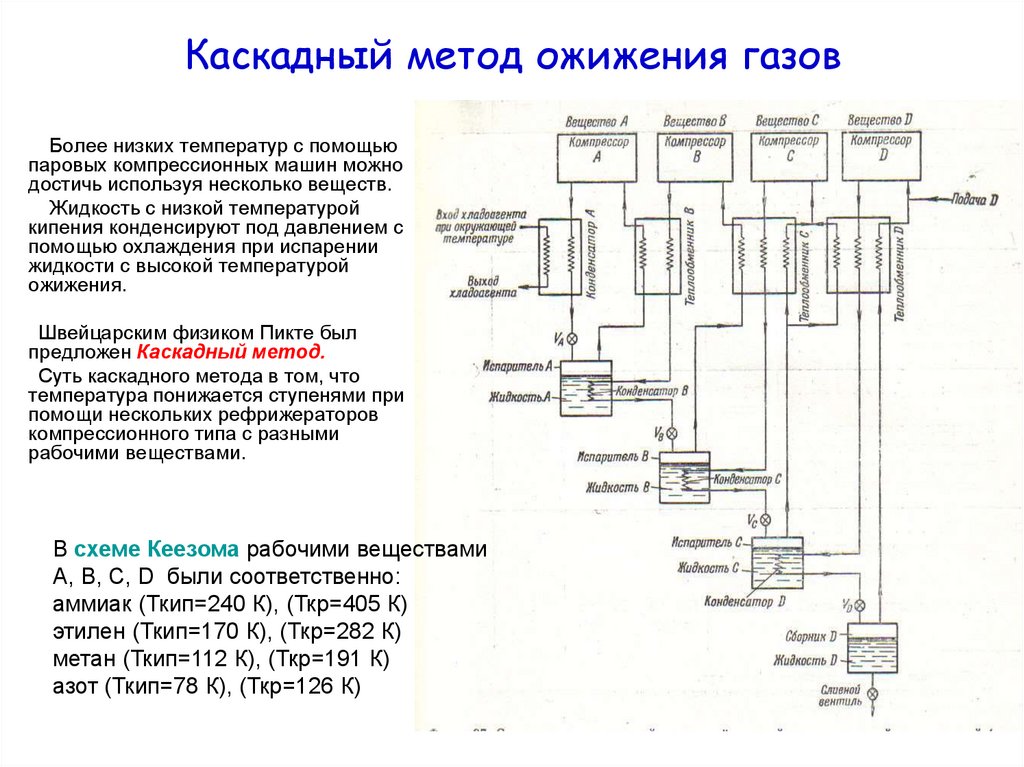 Проект каскад как метод