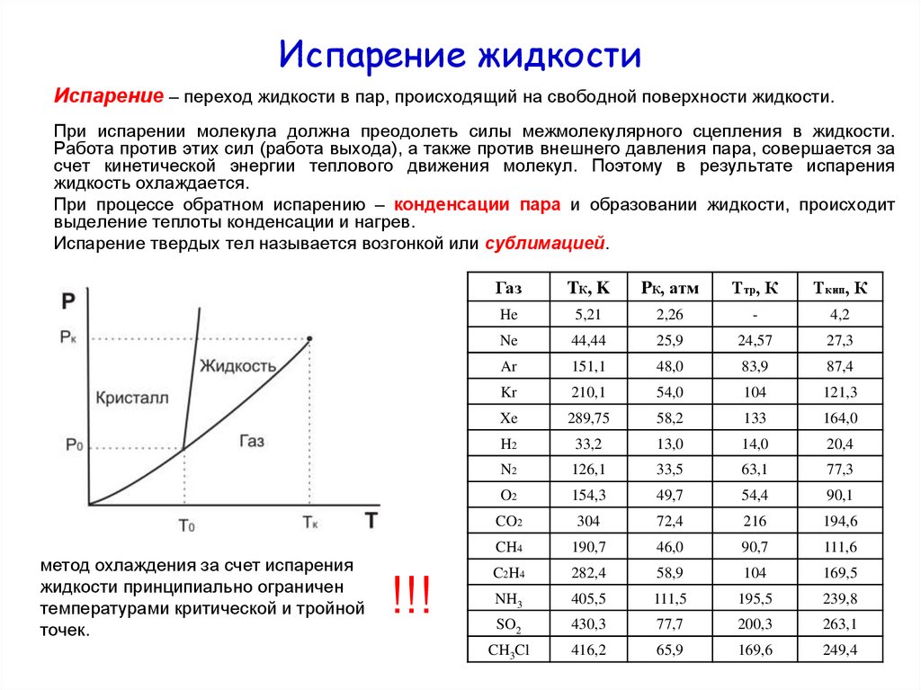 Температура испаряющейся жидкости