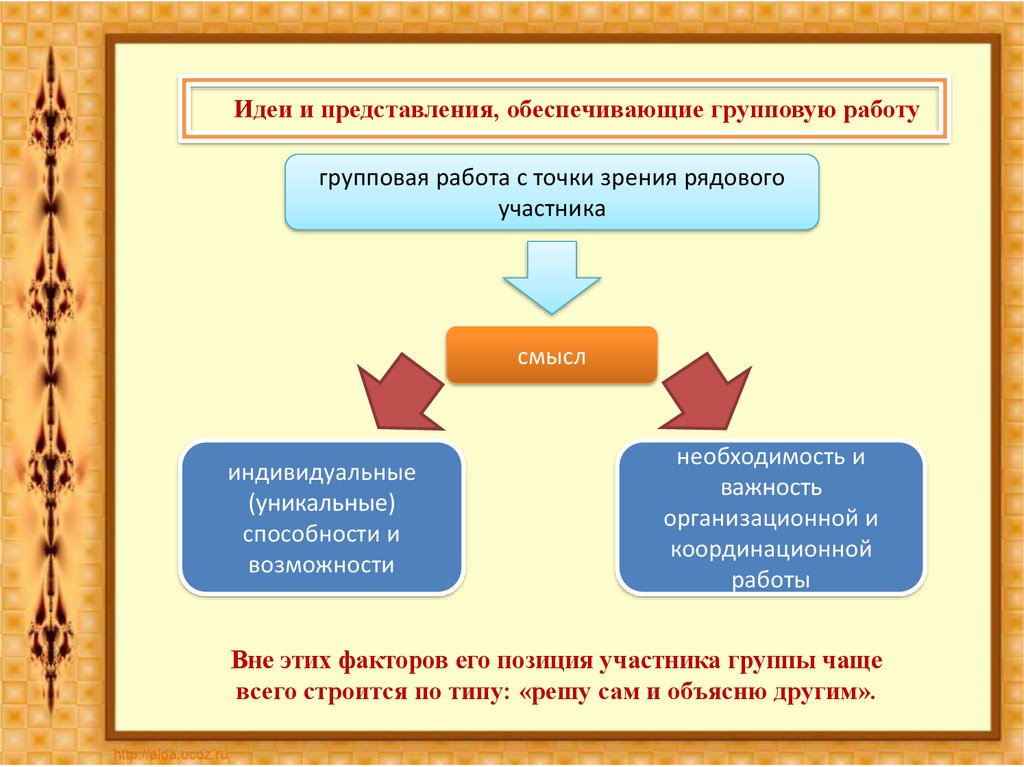 Представления обеспечивают. Что обеспечивает групповая работа. Что может дать вам групповая работа.