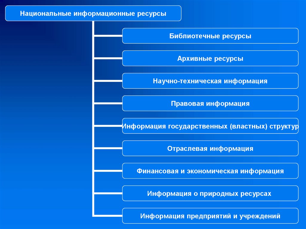 Информационные ресурсы проекта