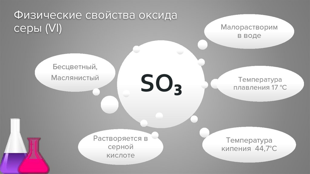 Оксид серы (VI) SO3 - презентация онлайн
