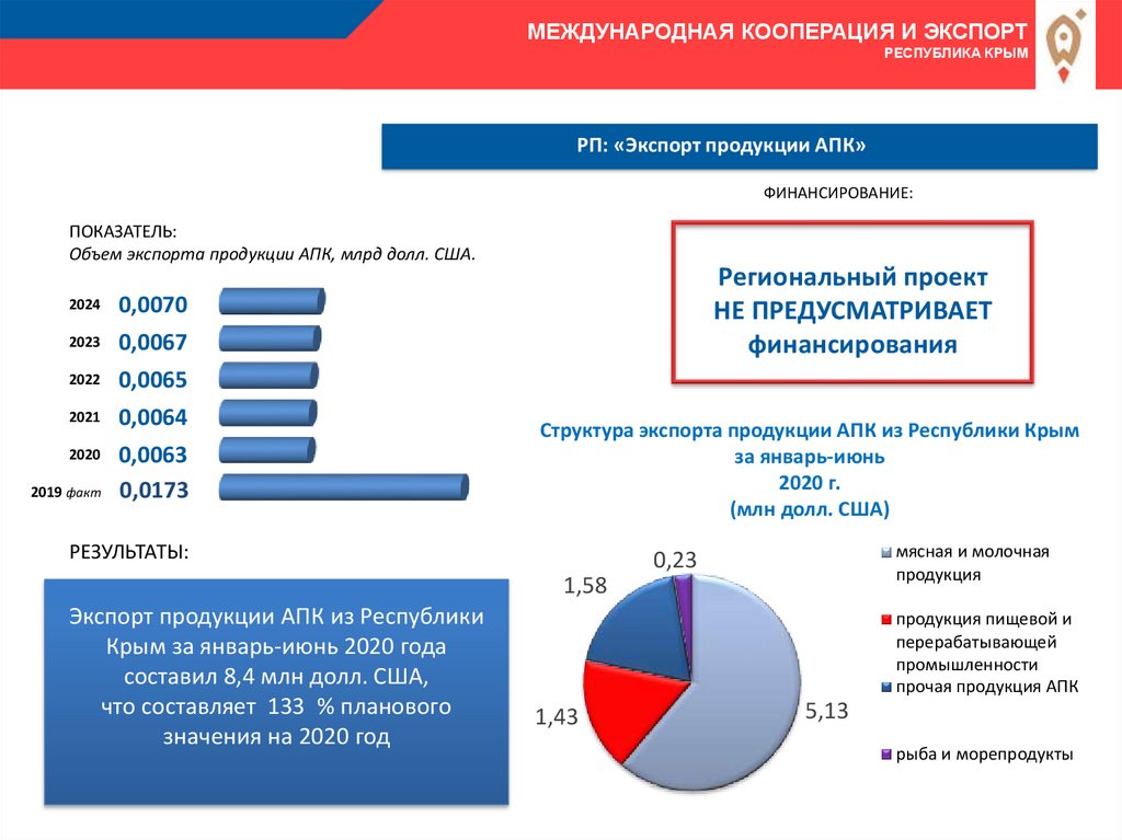 Федеральный проект промышленный экспорт