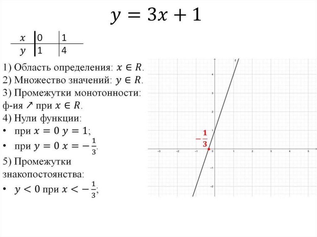 Линейная функция y k x. Линейная функция y k x