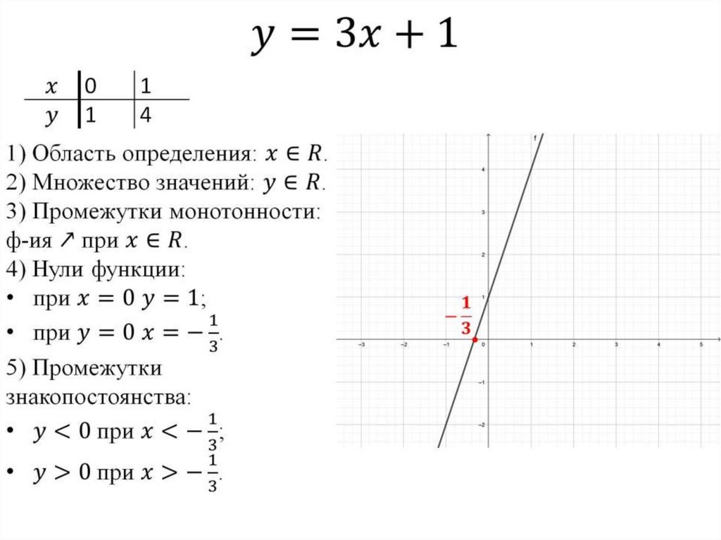 Линейные функции kx b