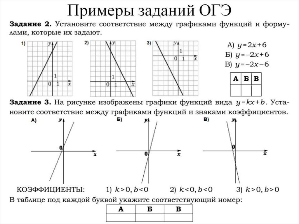 Примеры заданий ОГЭ