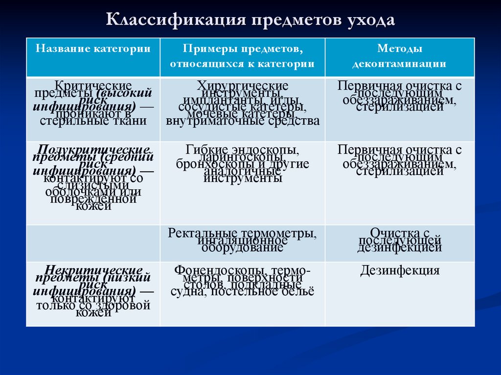 Классификация предметов