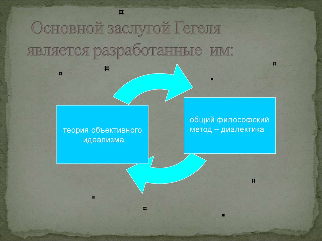 Объективный идеализм и диалектика гегеля презентация