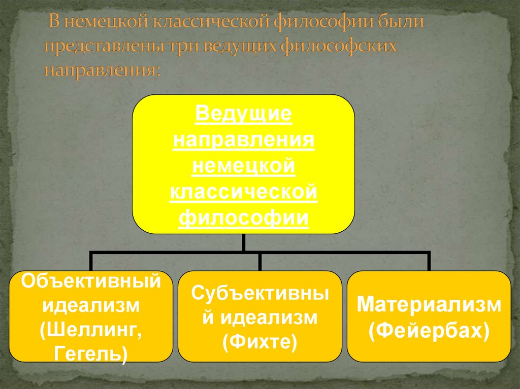 Шеллинг система трансцендентального идеализма