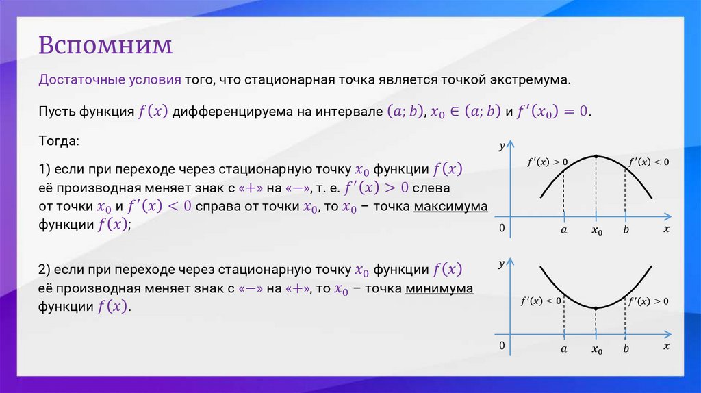 Применение производной к исследованию функции презентация