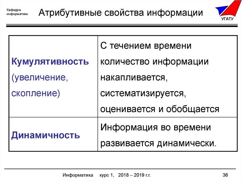 Атрибутивные свойства информации