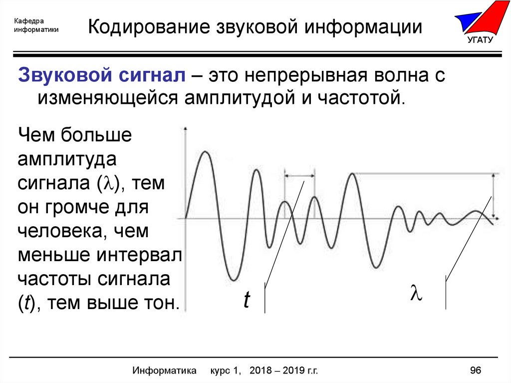 Кодирование звуковой информации презентация