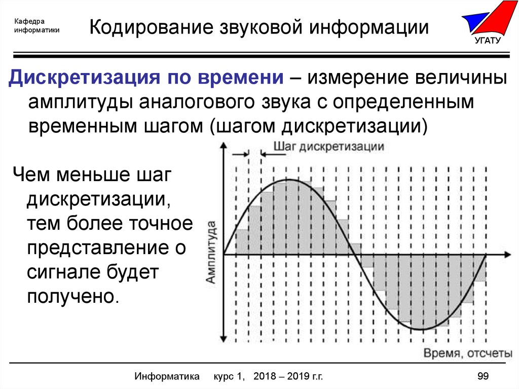 Частота кодирования звука