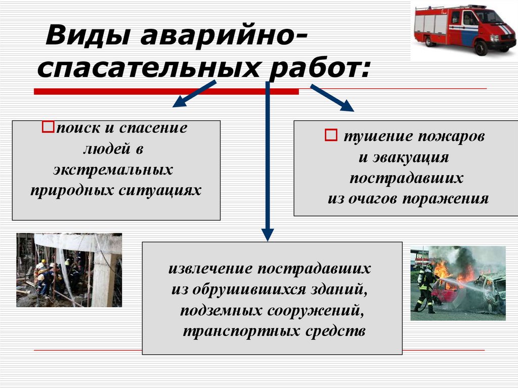 Аварийно спасательные и другие неотложные работы презентация