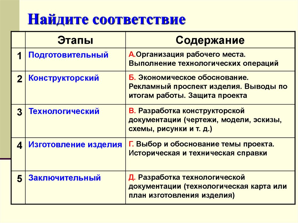 Найдите соответствие ответ