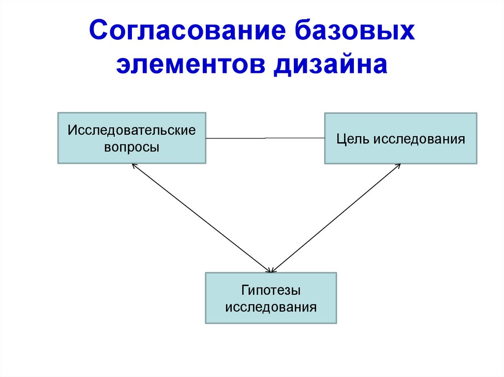 Социально психологические проектирование