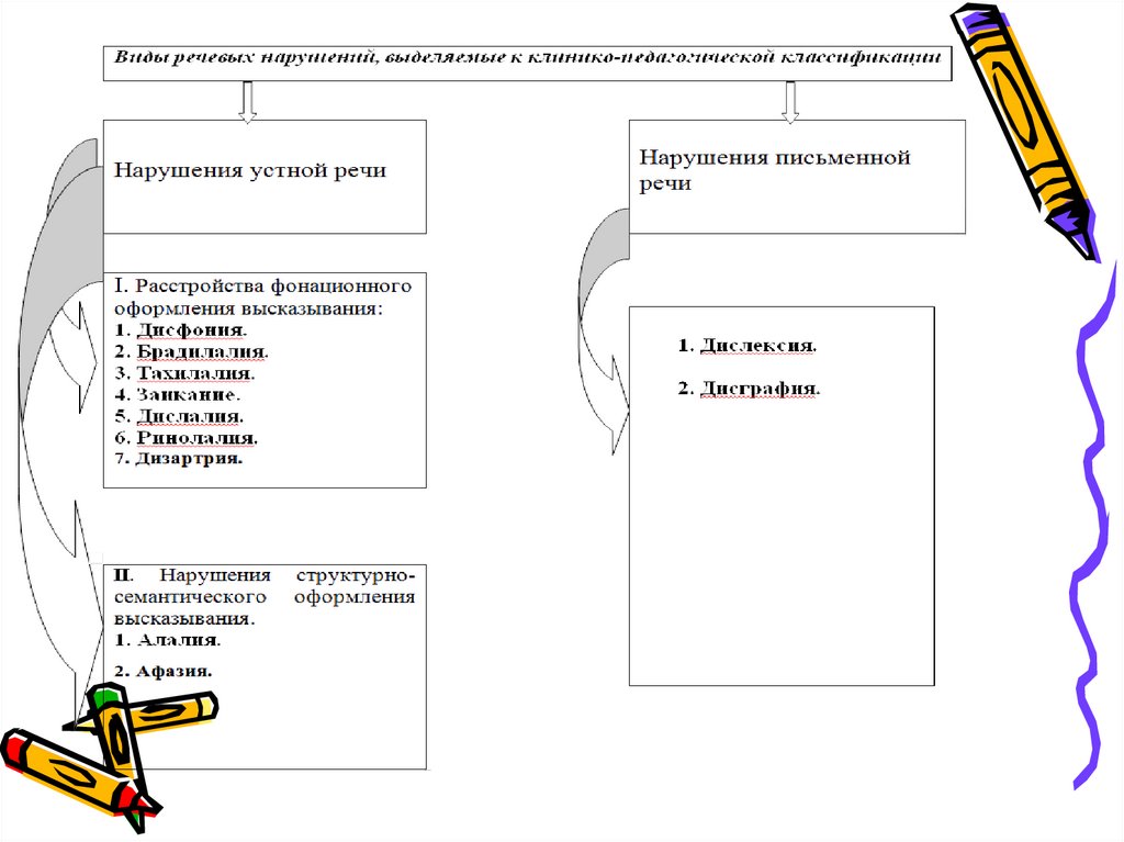 Качество письменной речи