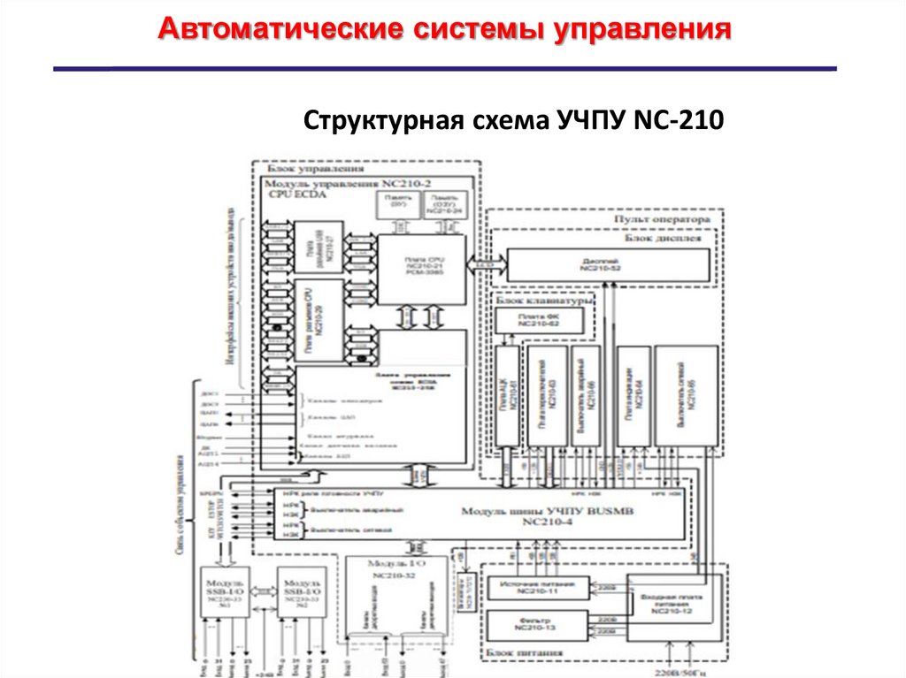 Устройства программного управления