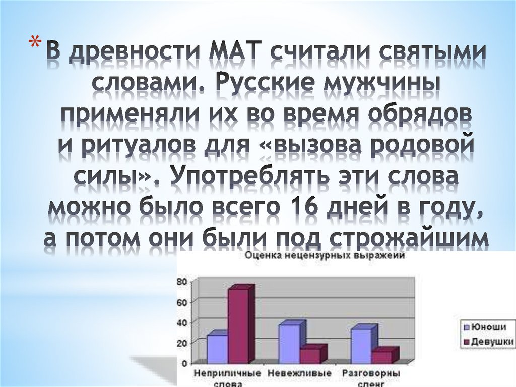 Проект ненормативная лексика в молодежной среде