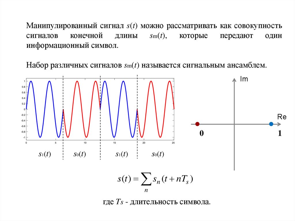 Сигнал без. Оптимальный прием сигналов. Прием сигнала. График сигнала без фона. KVW прием сигналов.