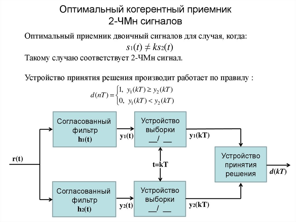 Структурная схема оптимального когерентного приемника