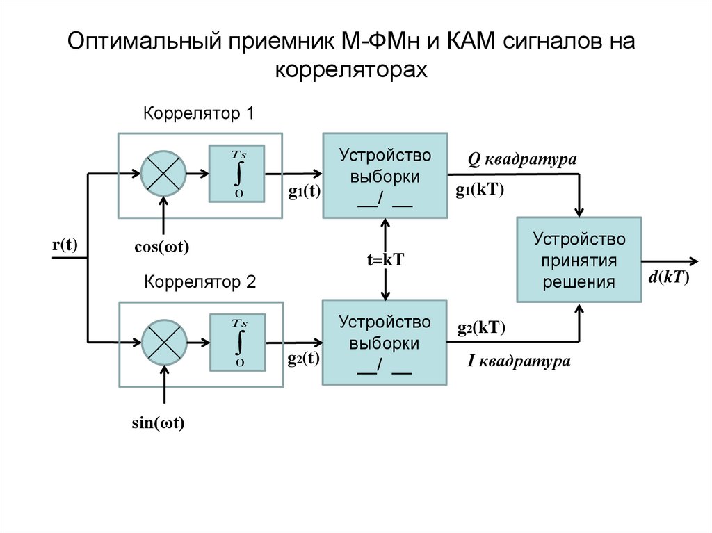 Оптимальный