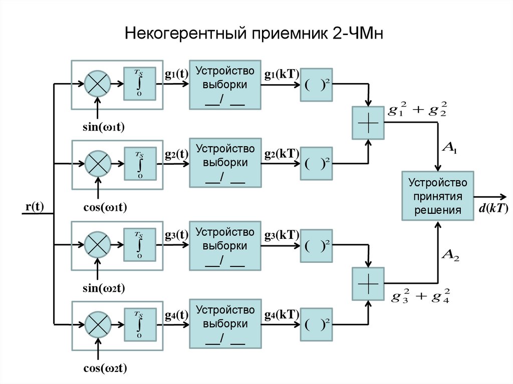 Оптимальная схема