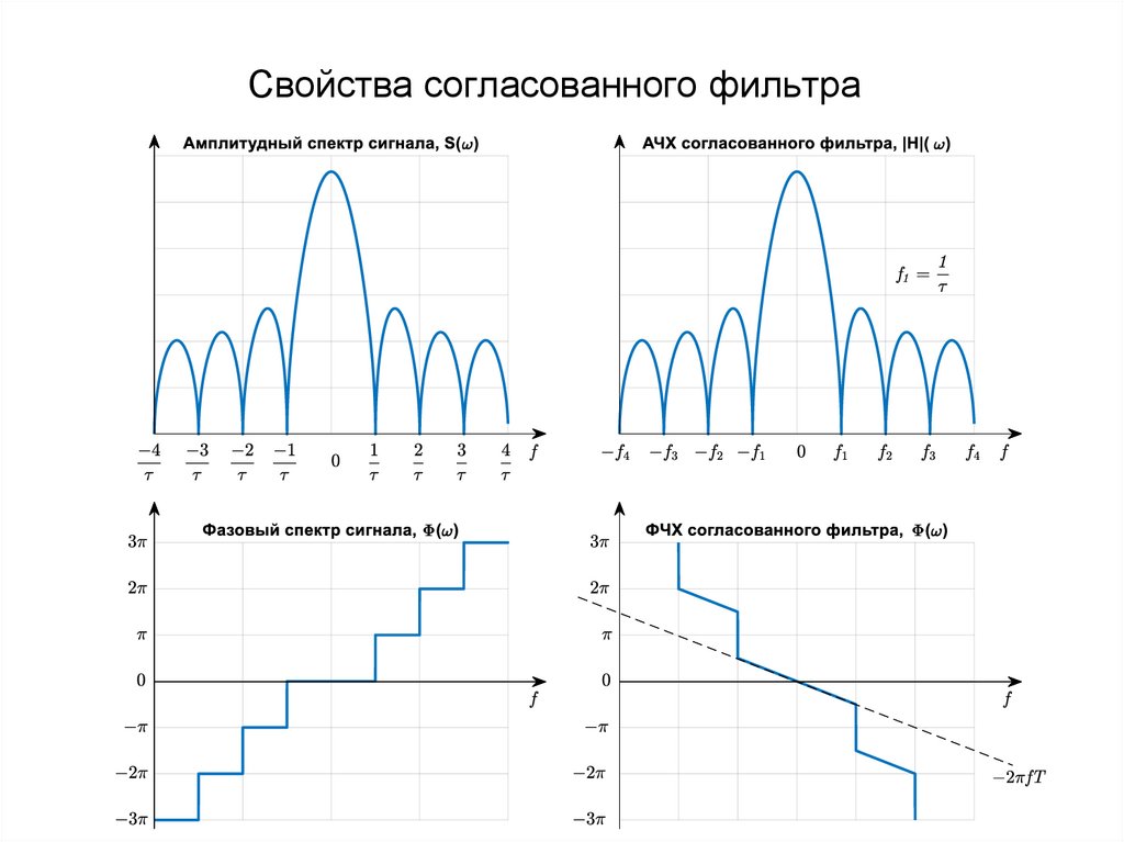 Согласованный фильтр схема