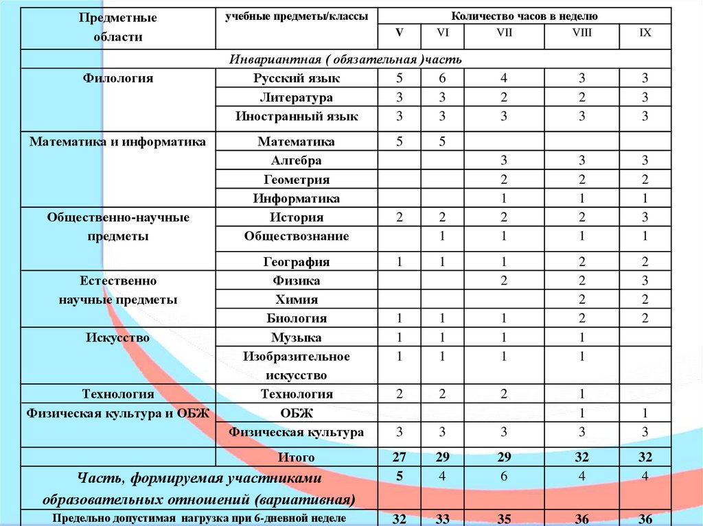 Учебный план школы 2024 2025. Федеральный учебный план.