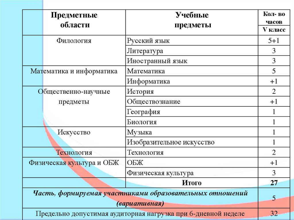 Графический дизайнер учебный план на базе основного общего образования