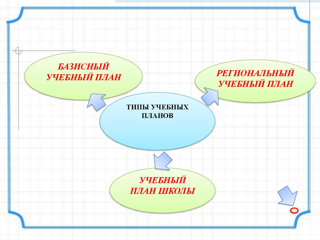 Учебный план презентация