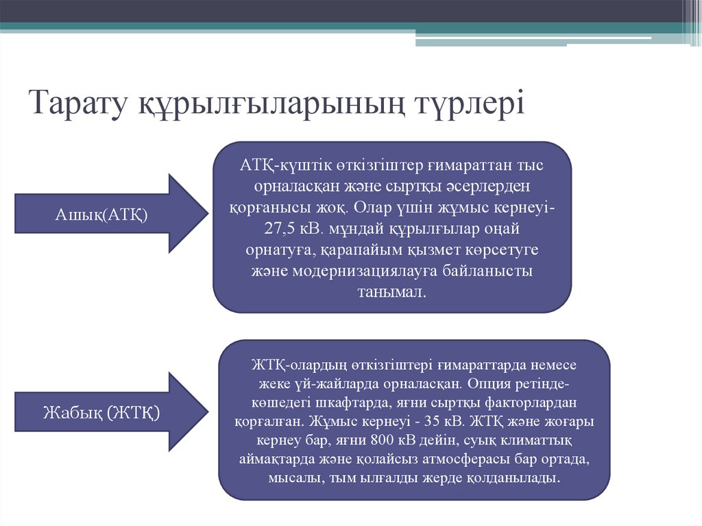 Электр станцияларының тарату құрылғылары - презентация онлайн