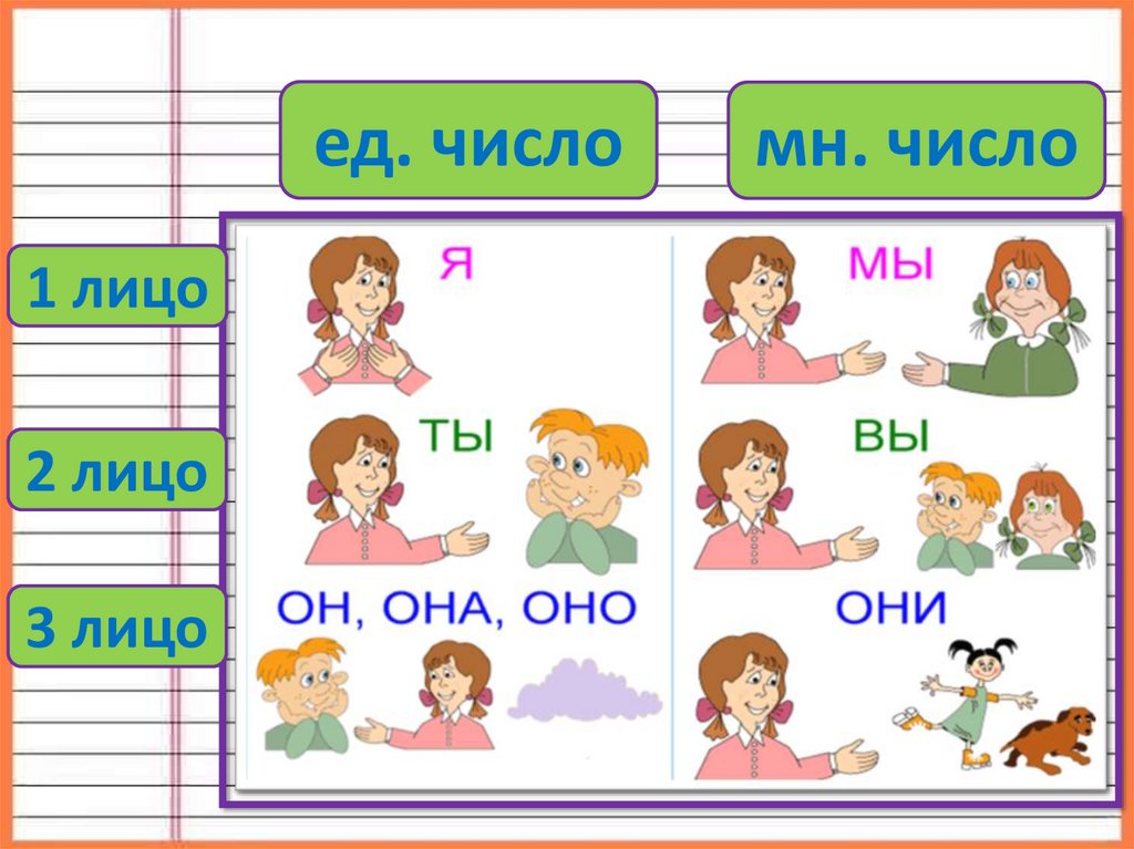 Обобщение знаний о местоимении презентация 3 класс