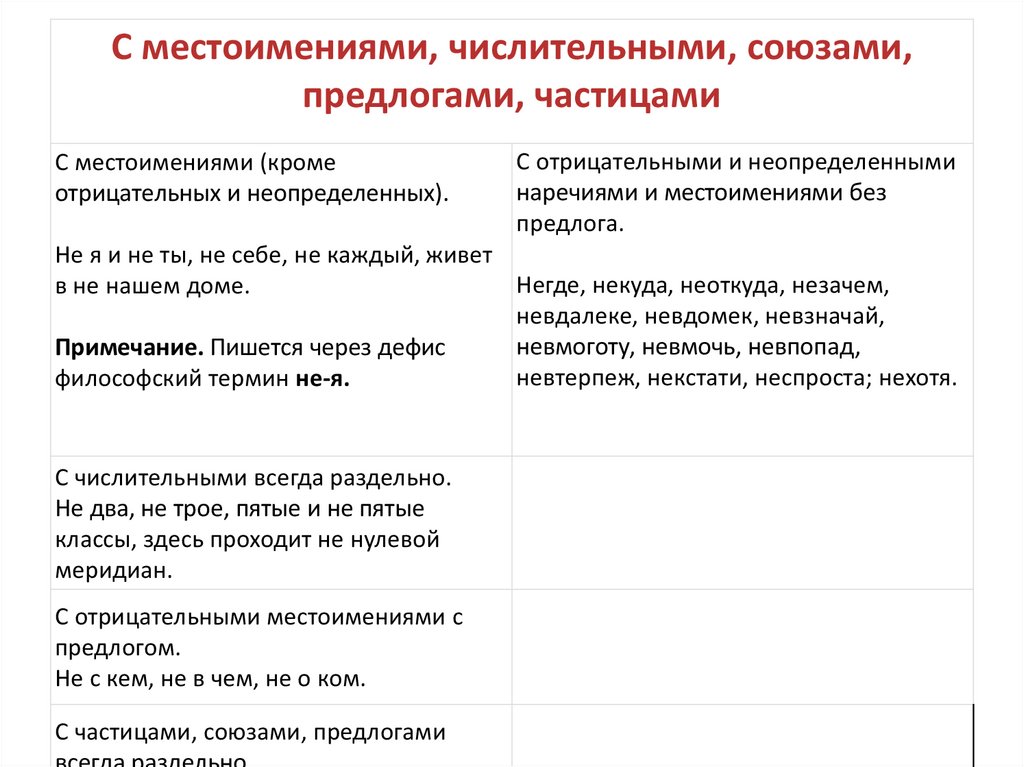 Задание 13 егэ по русскому презентация