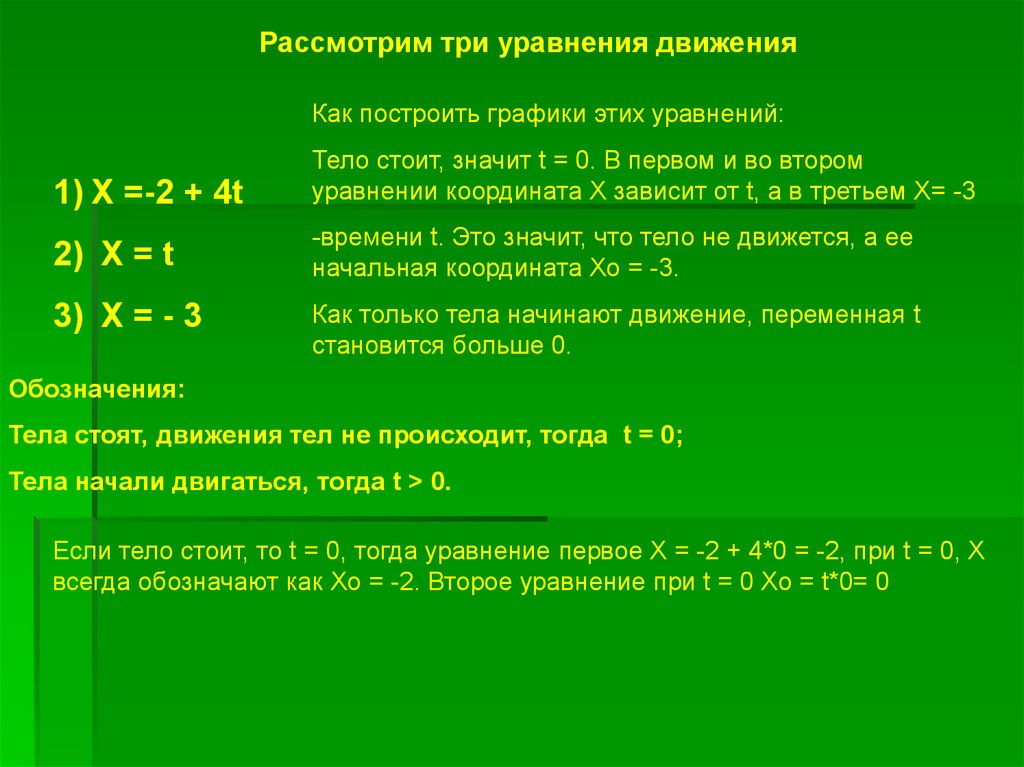 Уравнение движения тела x 100