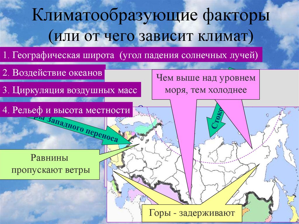 На климат влияет множество факторов. Факторы формирования климата России. Факторы определяющие климат России. Факторы влияющие на формирование климата. От чего зависит климат.