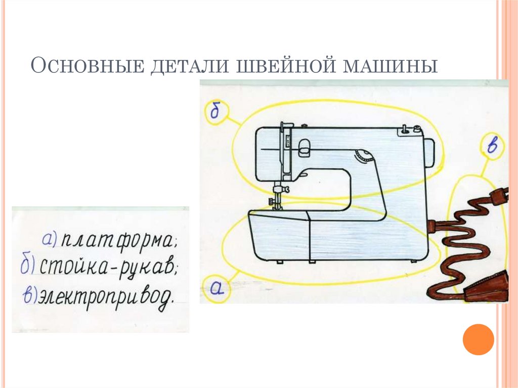 Устройство швейной машины презентация