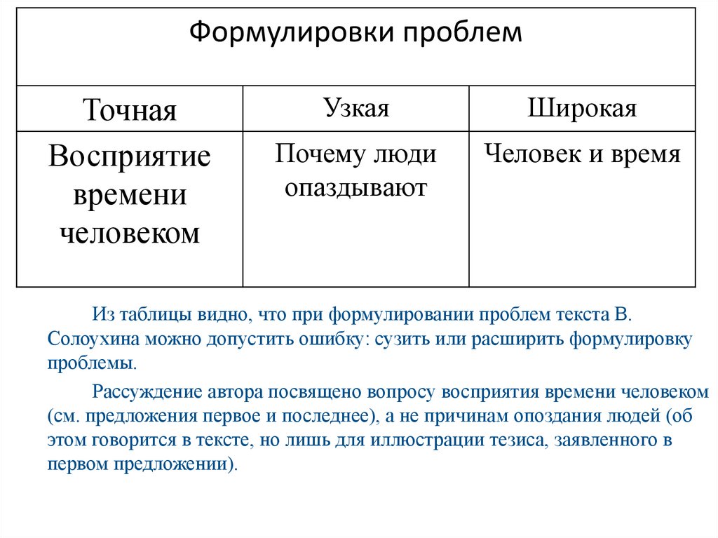 Паспорт ведомственного проекта