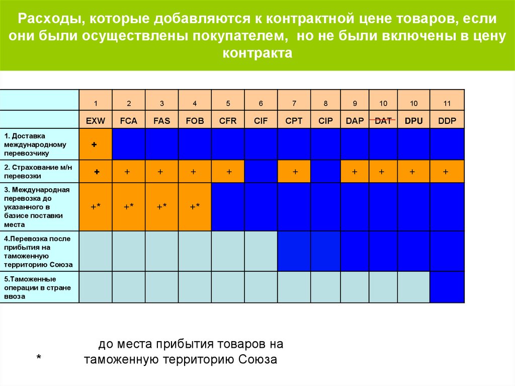 Калькулятор таможенной стоимости