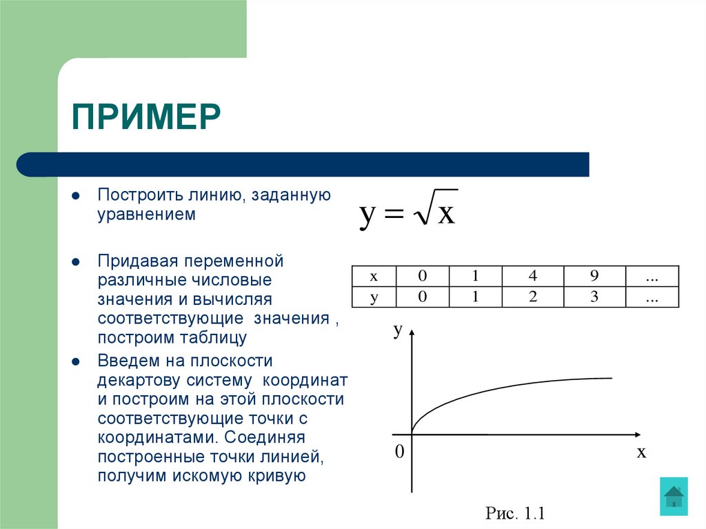 Заданные линии. Построить линии заданные уравнениями. Построить линию, заданную уравнением ?? = ??(??). Постройте линии заданные уравнениями. Построить линию определяемую уравнением.