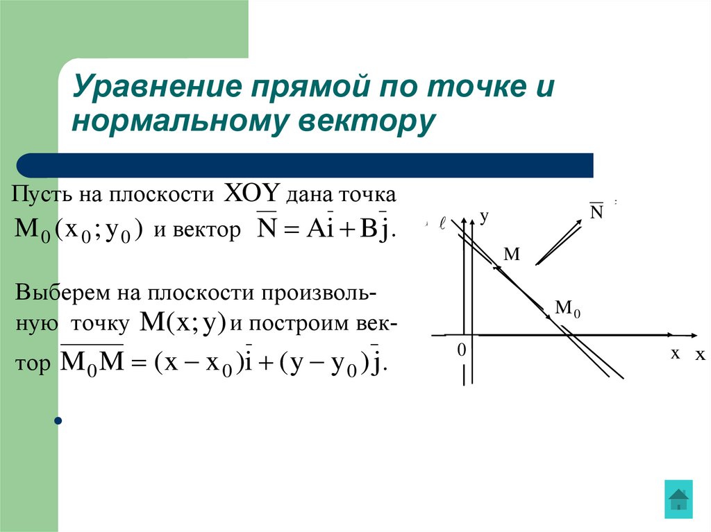 Прямая проходит через две точки плоскости. Уравнение прямой на плоскости по точке и вектору нормали. Уравнение прямой проходящей через точку и нормальный вектор. Уравнение прямой по точке и вектору нормали вывод. Уравнение прямой проходящей через точку с направляющим вектором.