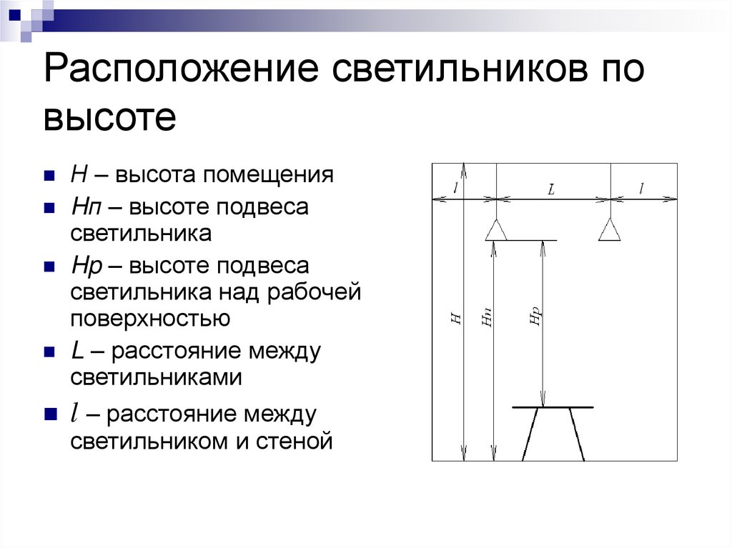 На какой высоте в местах расположения