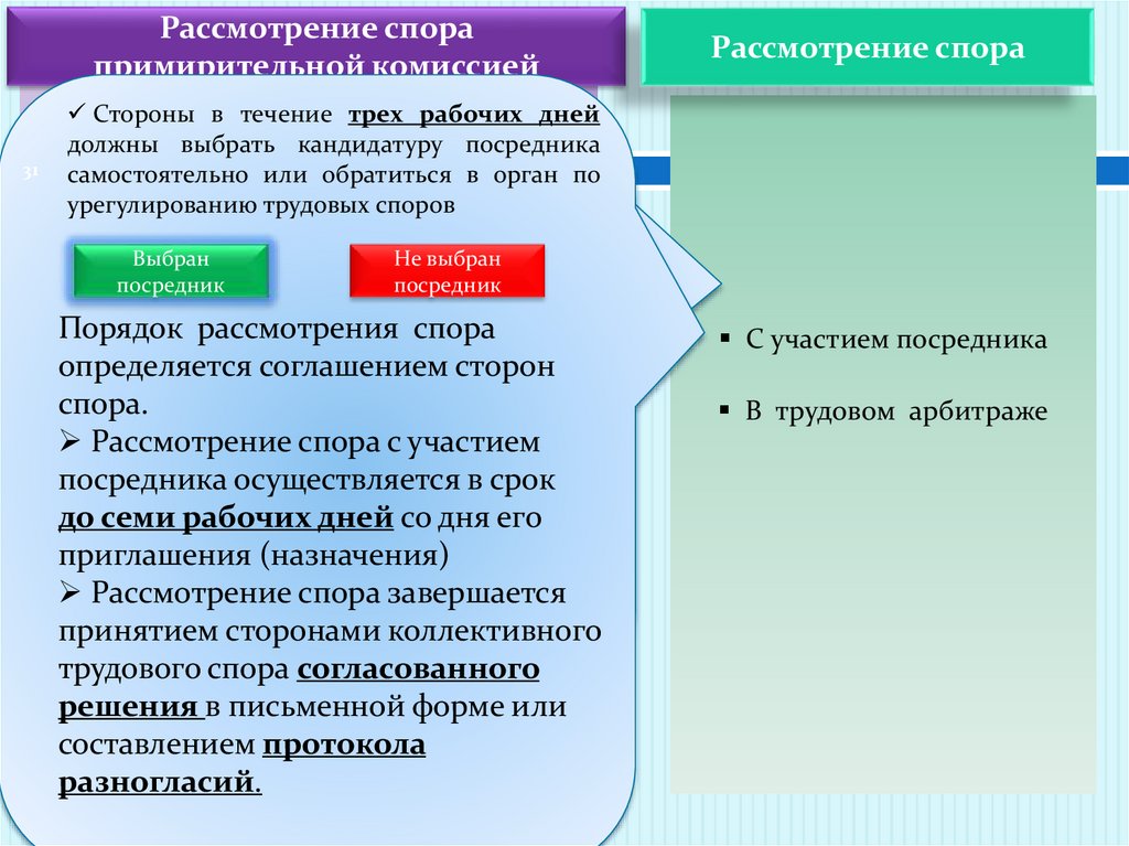 Сроки рассмотрения коллективного трудового спора