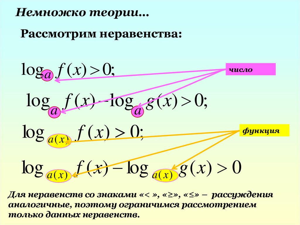 Метод рационализации логарифмических неравенств презентация