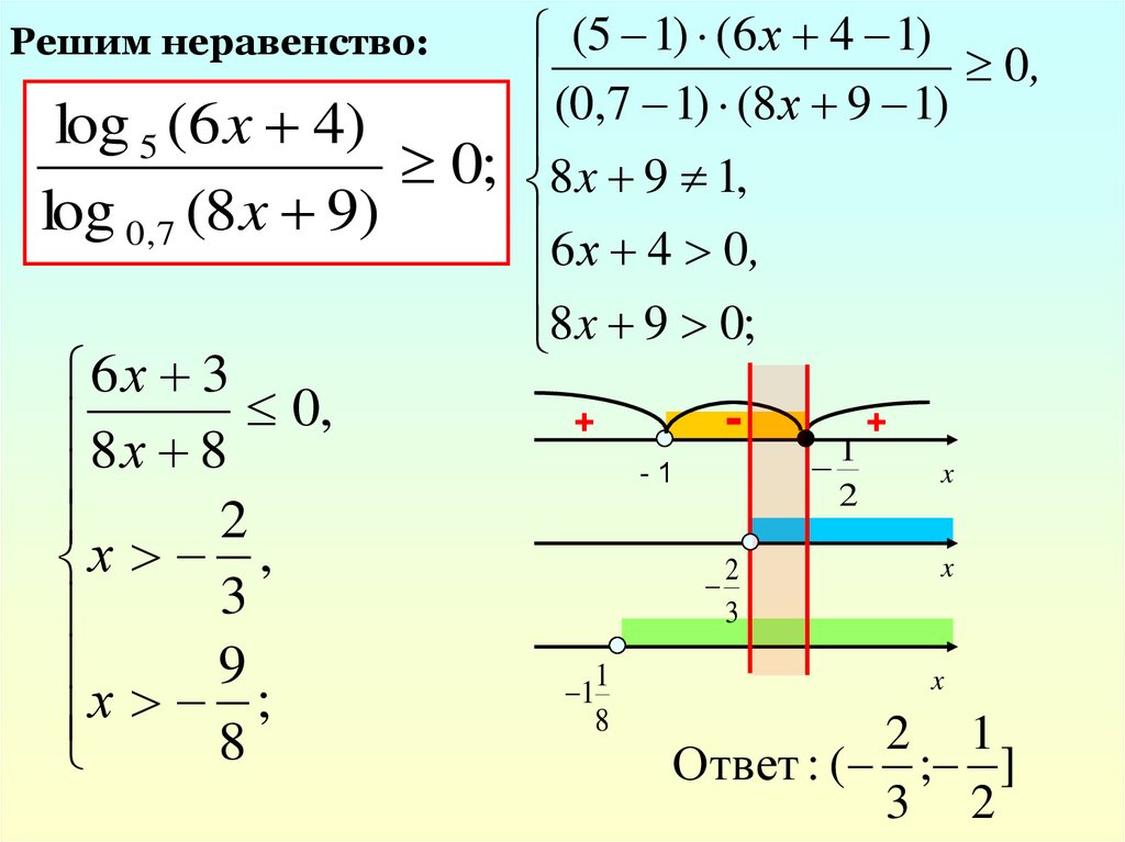 Решение логарифмических неравенств методом рационализации презентация