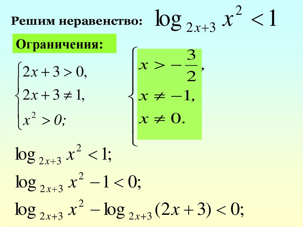 Метод рационализации логарифмических неравенств презентация